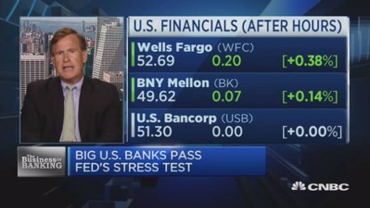 Do US banks need yearly stress tests? 