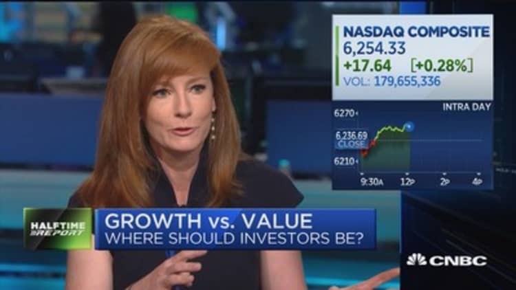 Prefer momentum, but value can perform well: Kate Moore