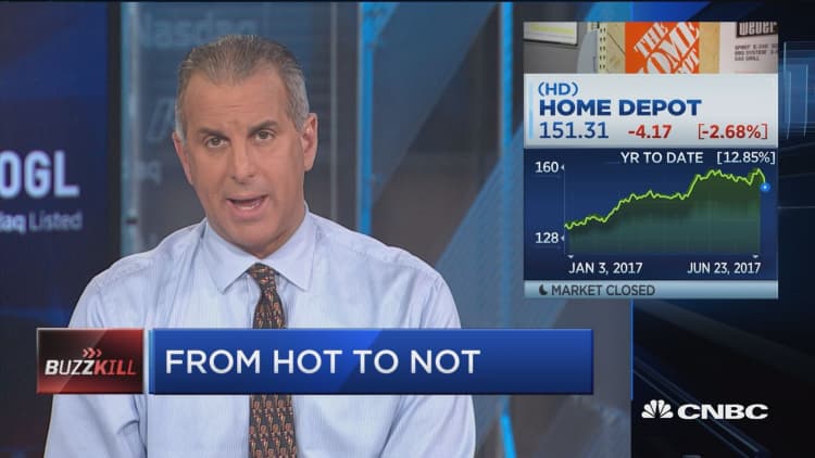 Home Depot hits 3-month low