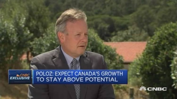 Bank of Canada Governor on the probability of a rate hike