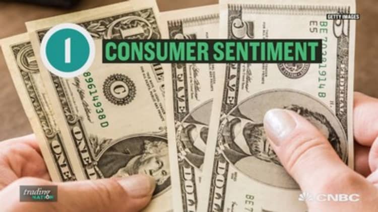Consumer sentiment, bond yields: Here’s what could drive the markets Friday