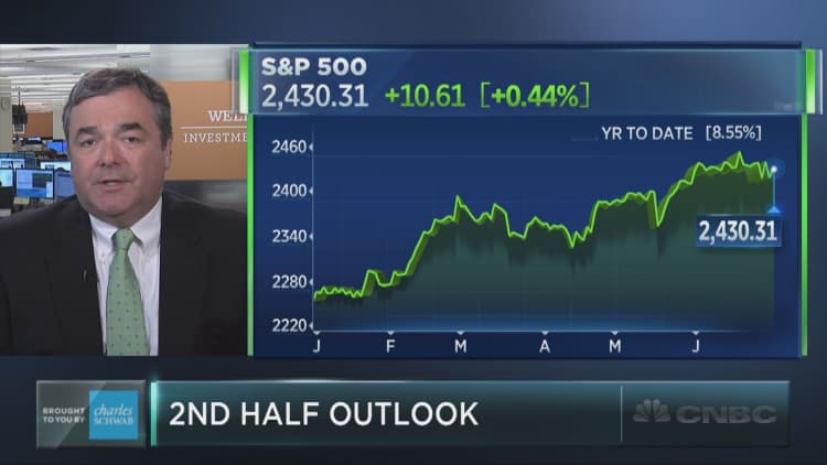 Wells Fargo’s Scott Wren: Stocks set to stall