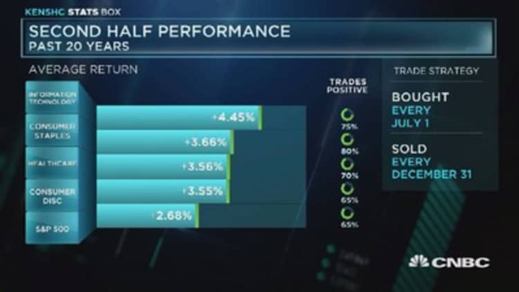 Top performing sectors in second half