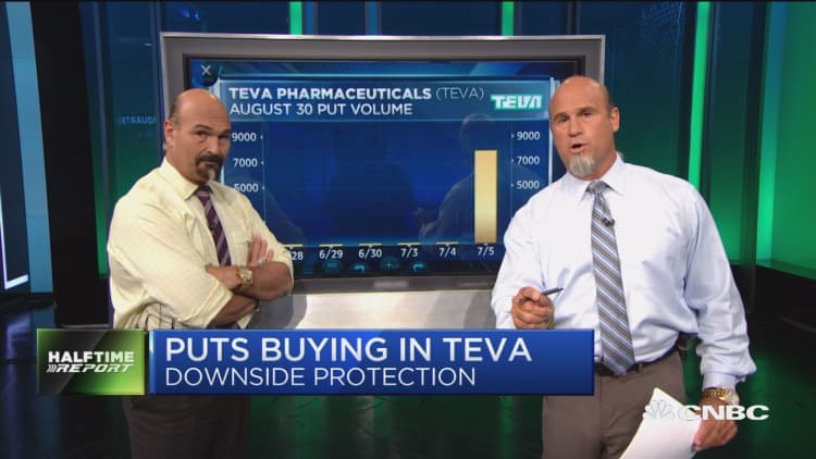 Options say this pharma name could break out