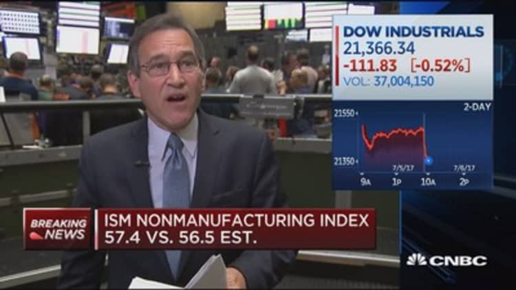 ISM non-manufacturing index comes in above forecasts