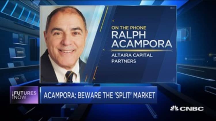 Acampora: Charts point to 'split' market & that could spell trouble
