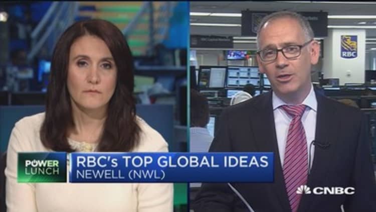 Top global ideas for 2017: RBC