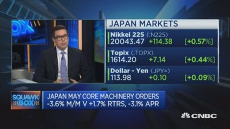 Japan core machinery orders disappoint for May 
