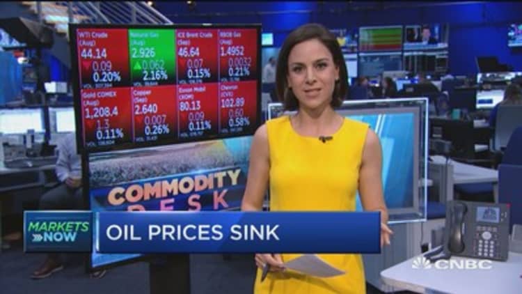 Oil prices sink as US drilling ramps up