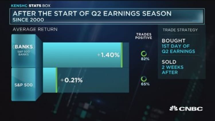 Top performing sector after Q2 earnings season