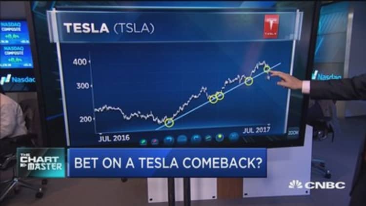 Here's why the man who called Tesla's fall is changing his tune