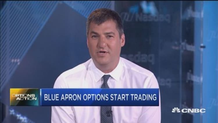Blue Apron's official options market debut