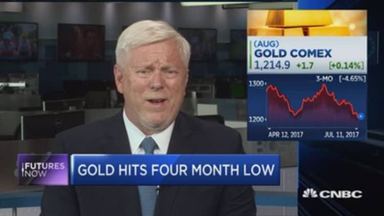 Why gold could see a rebound