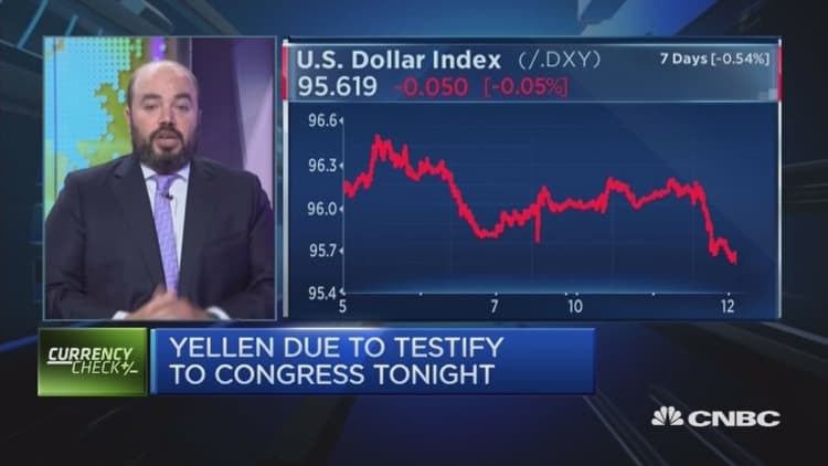 Expect more of the same from the Fed: Strategist