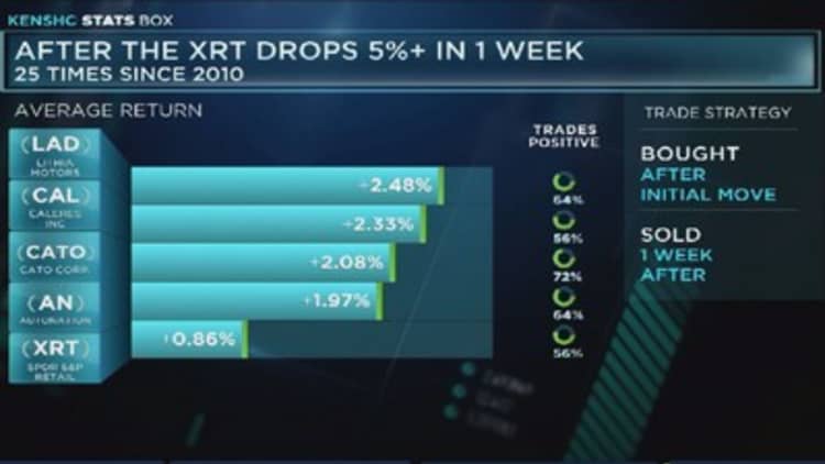 Top components of the XRT