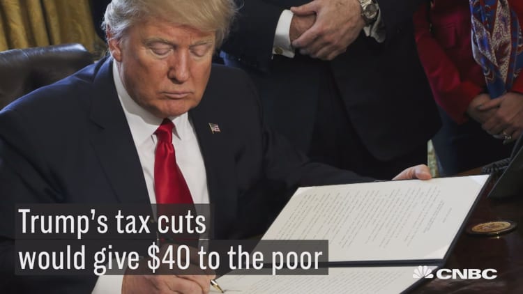 Trump's tax cuts would give the poor $40 each and the ultrarich $940,000
