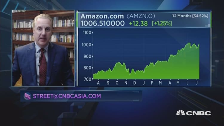 Love AMZN, but not its price?