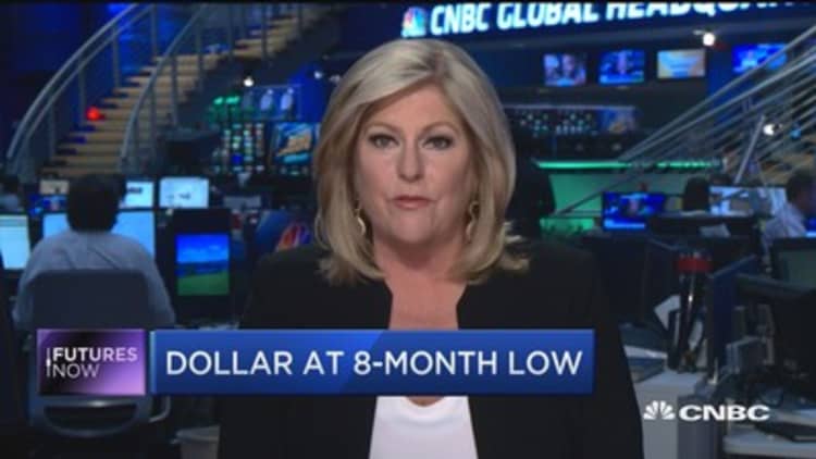 Dollar at 8-month low