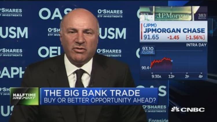 Kevin O'Leary: Financials will not lead the market