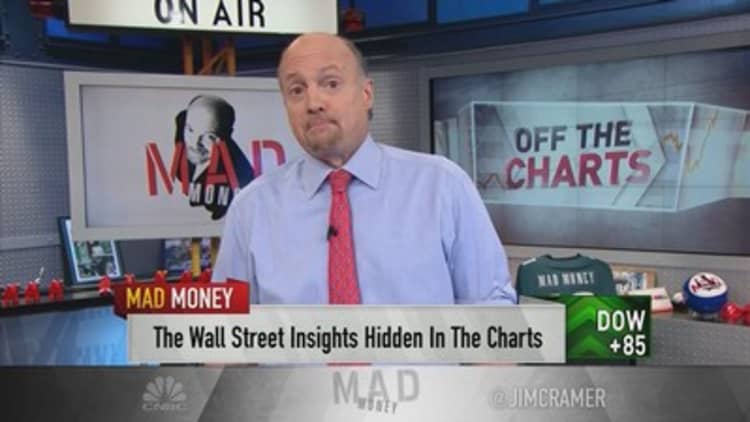 Cramer teaches investors how to use charts to detect a phony rally on Wall Street