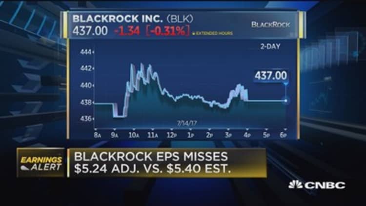 BlackRock misses Street estimates on top and bottom line
