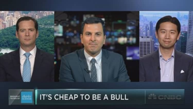 It’s cheap to be a bull