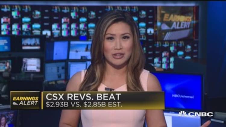 CSX Corp beats on top line
