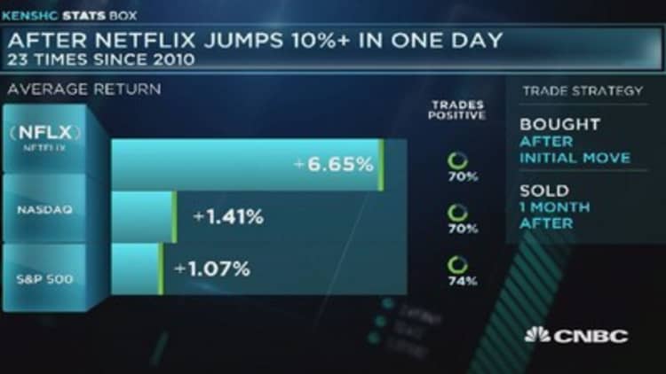 Netflix expected to keep rising