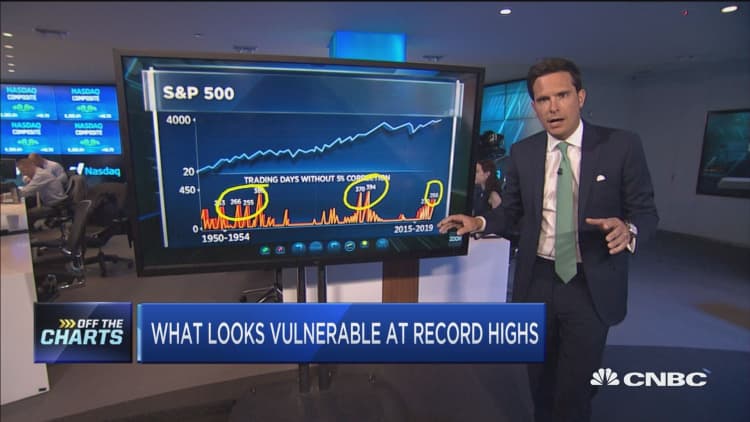 Here's what is most vulnerable with market at record highs