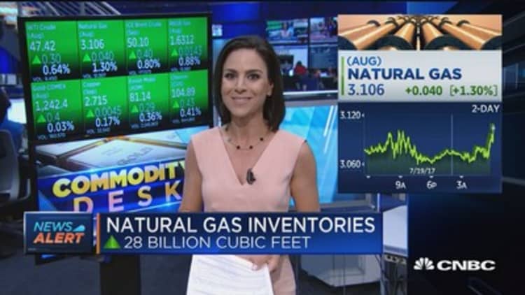 Natural gas inventories up 28 billion cubic feet