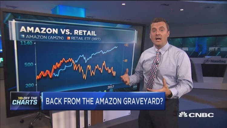 These stocks might be about to climb out of the Amazon graveyard: Technician