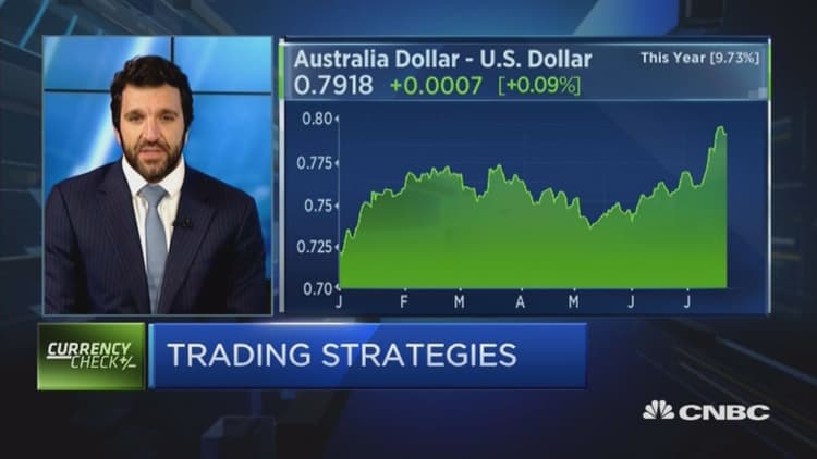 Inflation data key to Australian dollar moves: Strategist