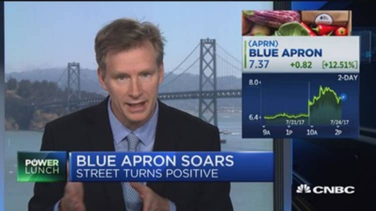 RBC Capital's Mark Mahaney: Risk-reward for Blue Apron is very intriguing