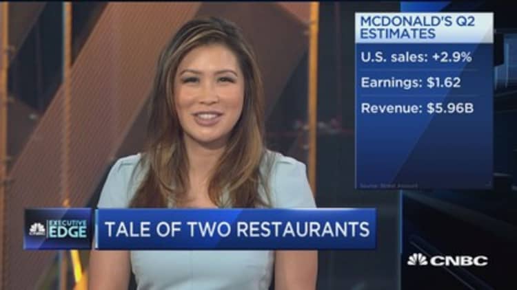 Tale of two restaurants: McDonald's vs. Chipotle
