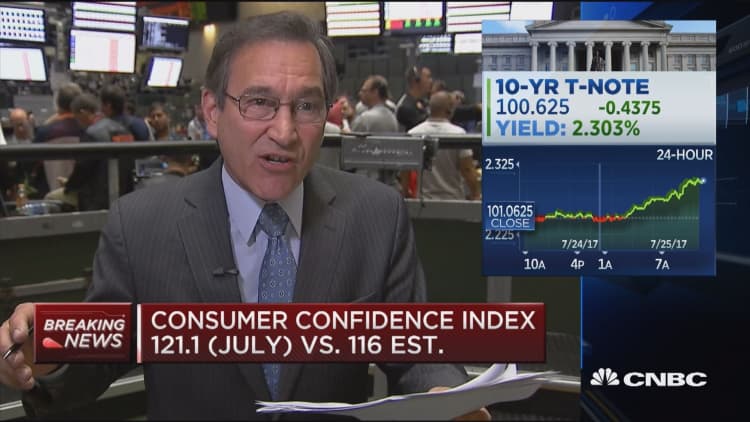 Consumer confidence index for July beats forecasts