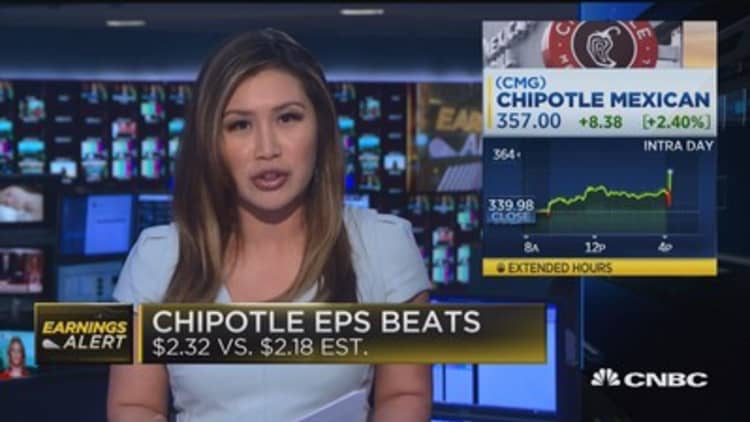 Chipotle misses on top line