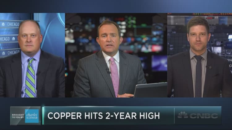 What message is copper sending?
