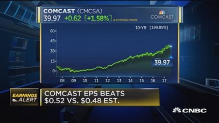 Comcast beats Street on top and bottom line