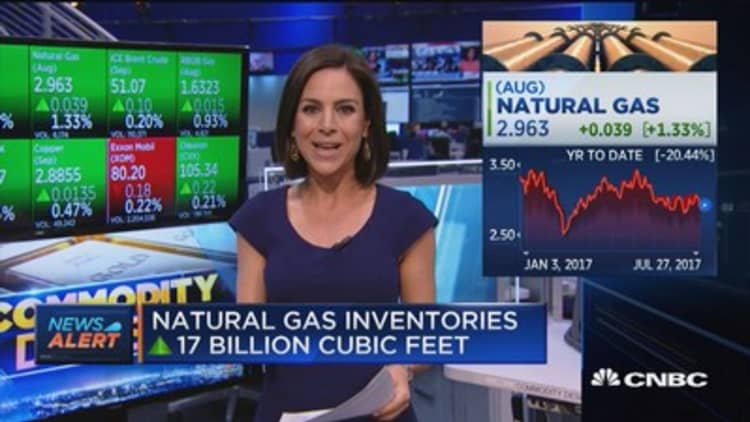 Natural gas inventories up 17 billion cubic feet