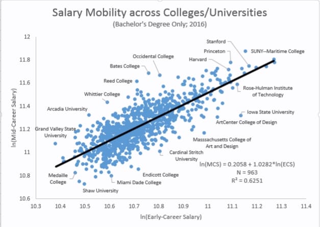 Princeton Salary Grade Chart