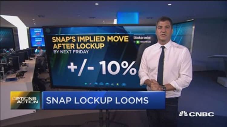 Here's what to expect when Snap's lock-up expires