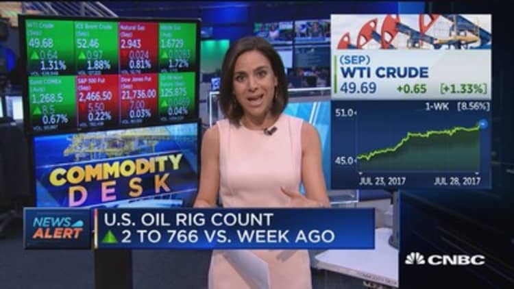US oil rig count reports slight increase