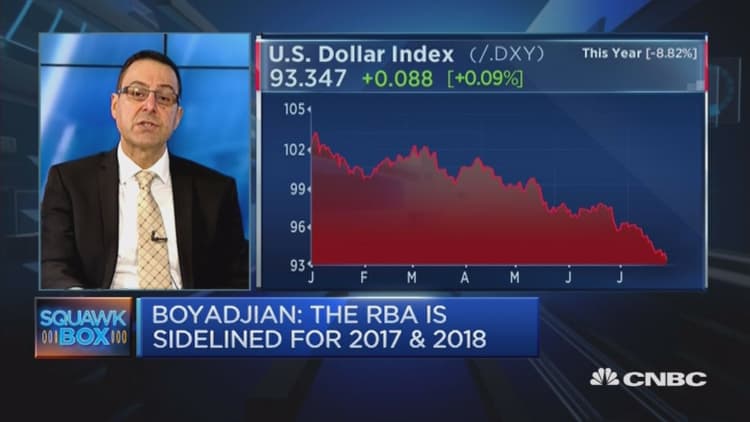 More dollar weakness ahead? 
