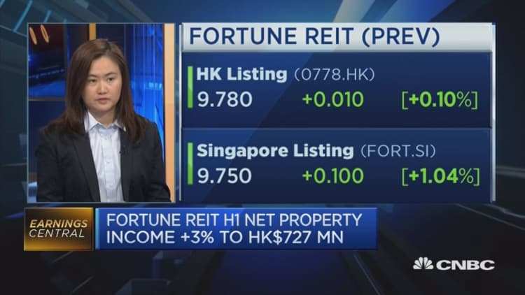 Fortune REIT's net profit rises 3%