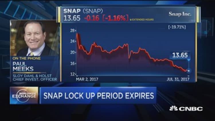 Snap's lockup expiration and the outlook for the tech sector