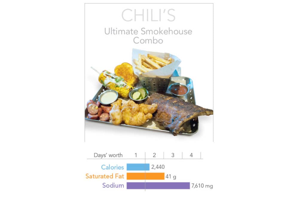 Chilis Nutrition Chart