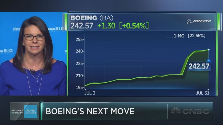 Shares of Boeing just posted its best month in 35 years