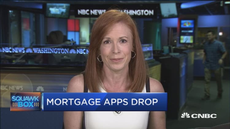 Total mortgage apps down 2.8% from last week