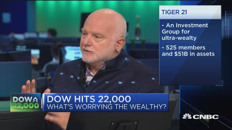 Tiger 21's Michael Sonnenfeldt: Real estate and private equity have gone up dramatically