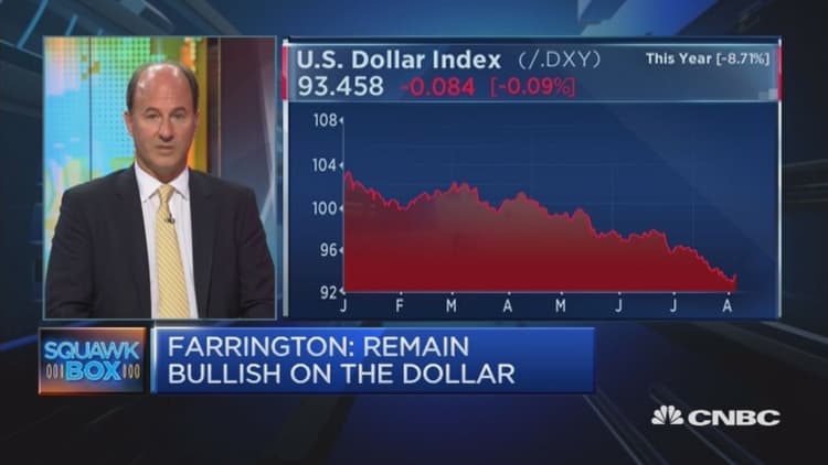 Recent weakness in US dollar 'inevitable' after years of growth